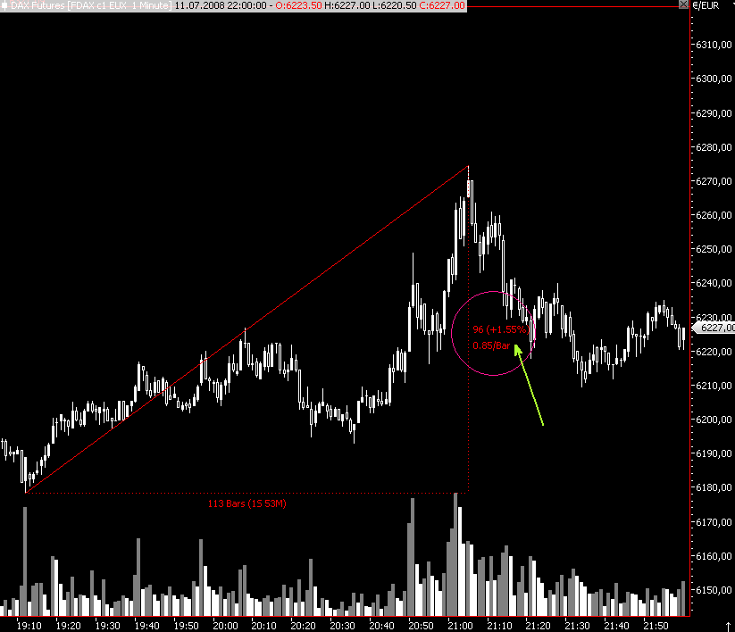 Das Bärengebrüll wird schon wieder lauter, 174463