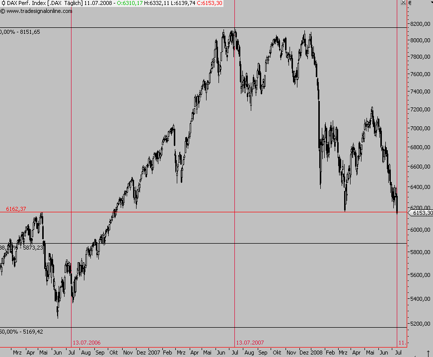 Das Bärengebrüll wird schon wieder lauter, 174525