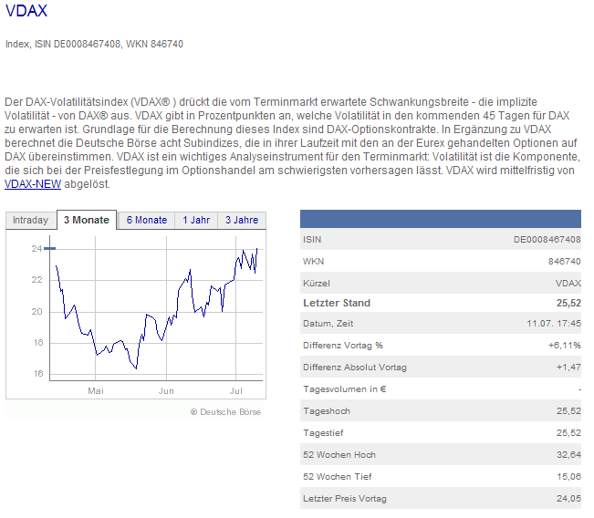 Das Bärengebrüll wird schon wieder lauter, 174524