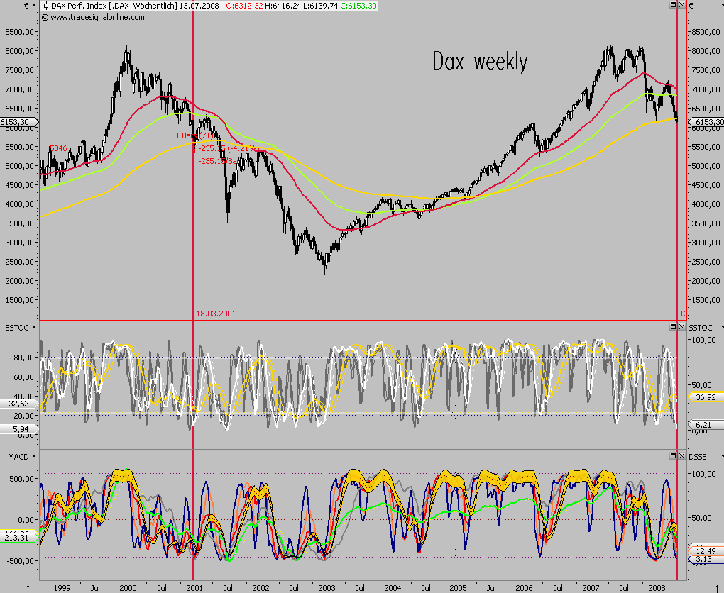Das Bärengebrüll wird schon wieder lauter, 174561