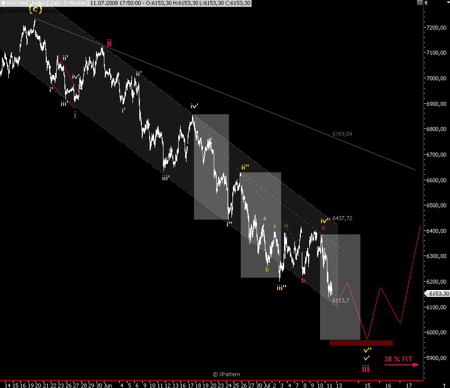 Das Bärengebrüll wird schon wieder lauter, 174619