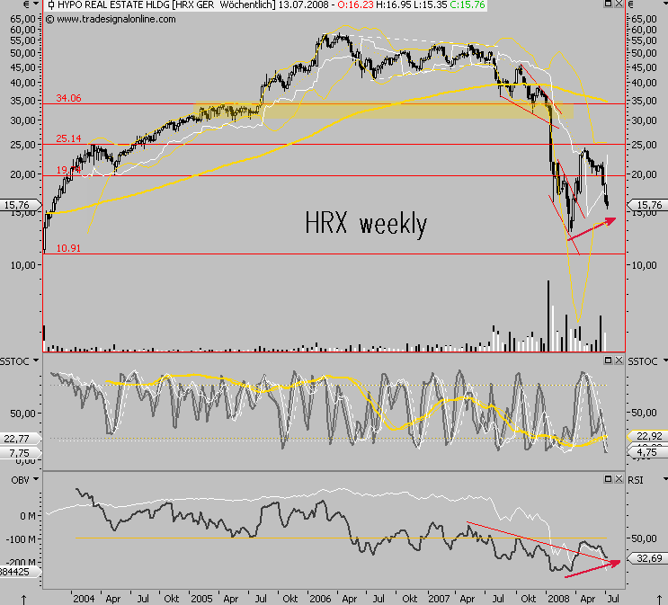 Dax-Financials charttechn. Standortbestimmung 174707