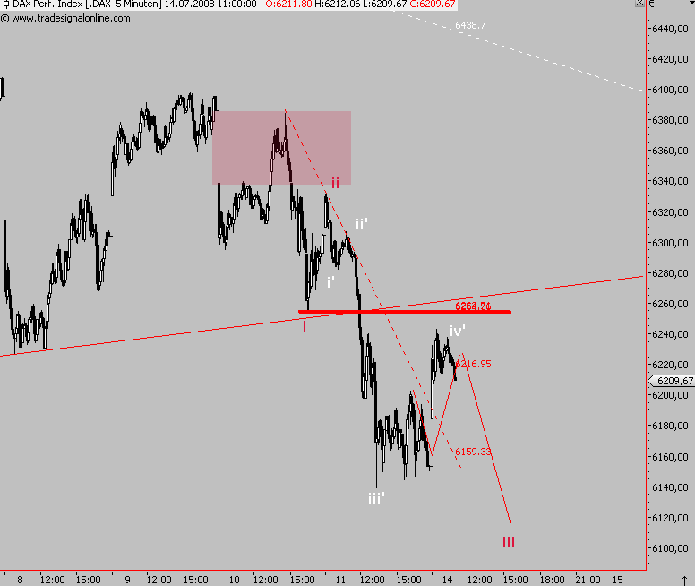 Das Bärengebrüll wird schon wieder lauter, 174751