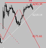 Das Bärengebrüll wird schon wieder lauter, 174777