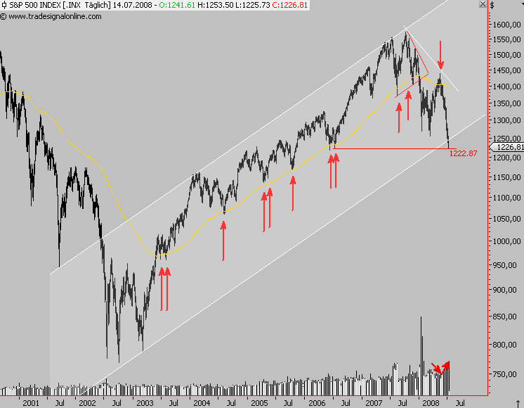 Das Bärengebrüll wird schon wieder lauter, 174854