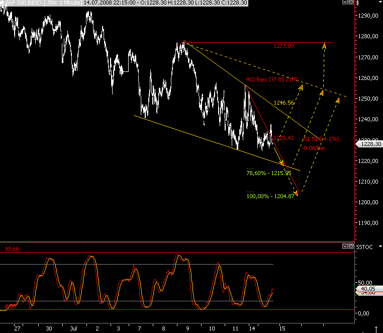 Das Bärengebrüll wird schon wieder lauter, 175006