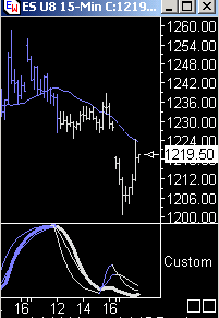 Das Bärengebrüll wird schon wieder lauter, 175073