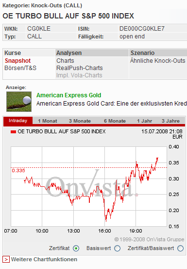 Das Bärengebrüll wird schon wieder lauter, 175109