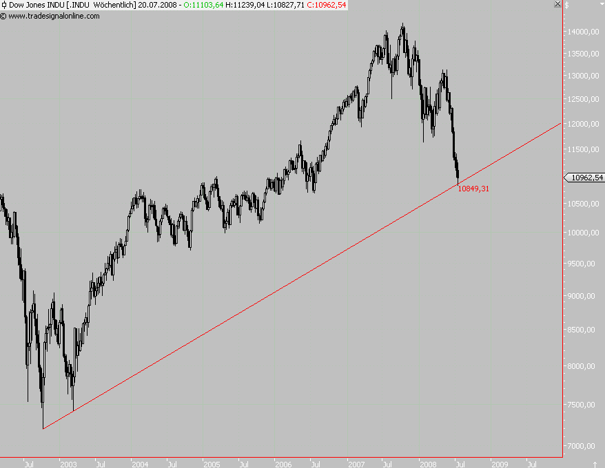 Das Bärengebrüll wird schon wieder lauter, 175126