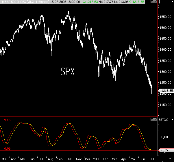 Das Bärengebrüll wird schon wieder lauter, 175129