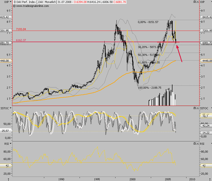 Das Bärengebrüll wird schon wieder lauter, 175130