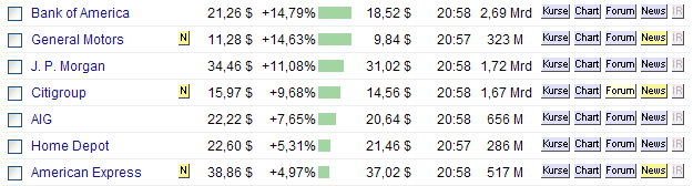 Das Bärengebrüll wird schon wieder lauter, 175278