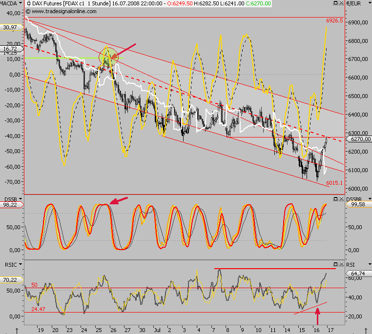 Das Bärengebrüll wird schon wieder lauter, 175302