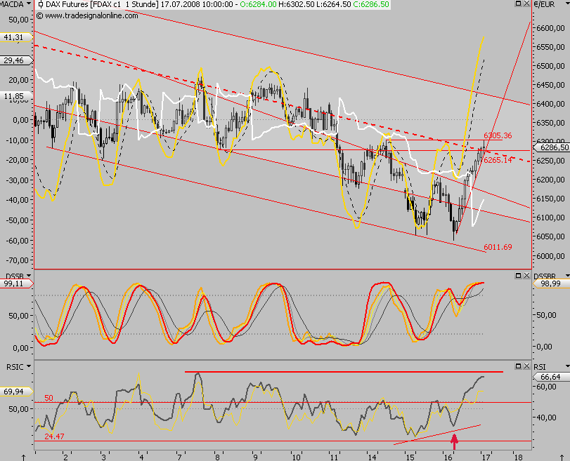 Das Bärengebrüll wird schon wieder lauter, 175350