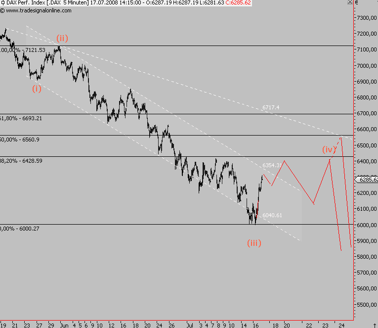 Das Bärengebrüll wird schon wieder lauter, 175410