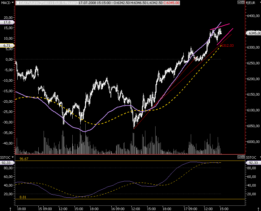 Das Bärengebrüll wird schon wieder lauter, 175422
