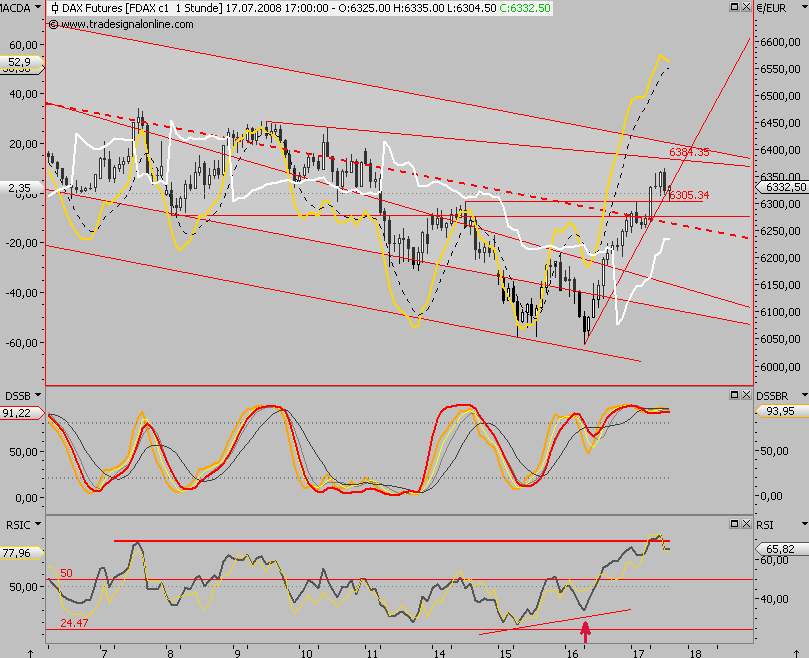 Das Bärengebrüll wird schon wieder lauter, 175435