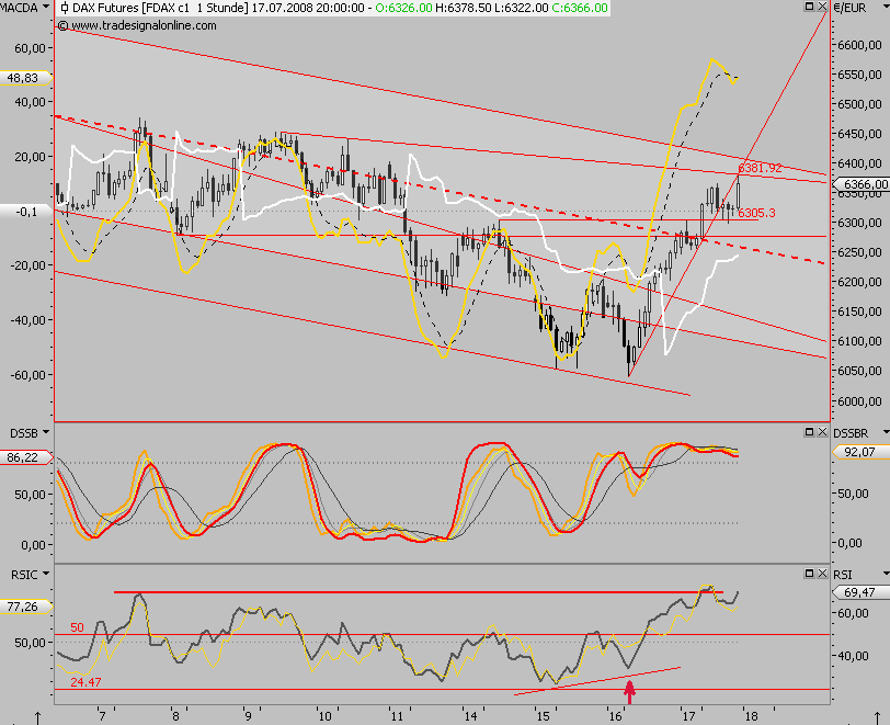 Das Bärengebrüll wird schon wieder lauter, 175505