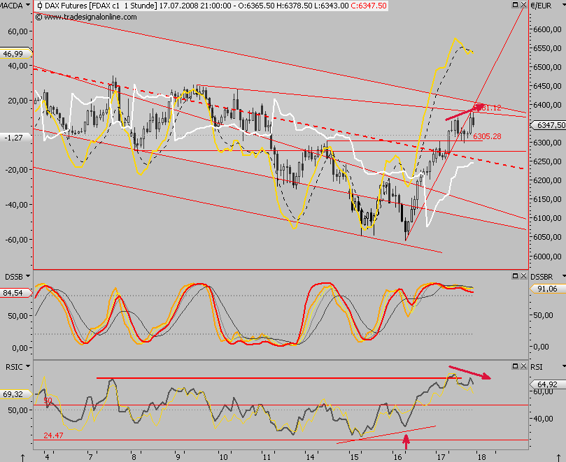 Das Bärengebrüll wird schon wieder lauter, 175520