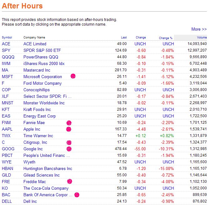 Das Bärengebrüll wird schon wieder lauter, 175547