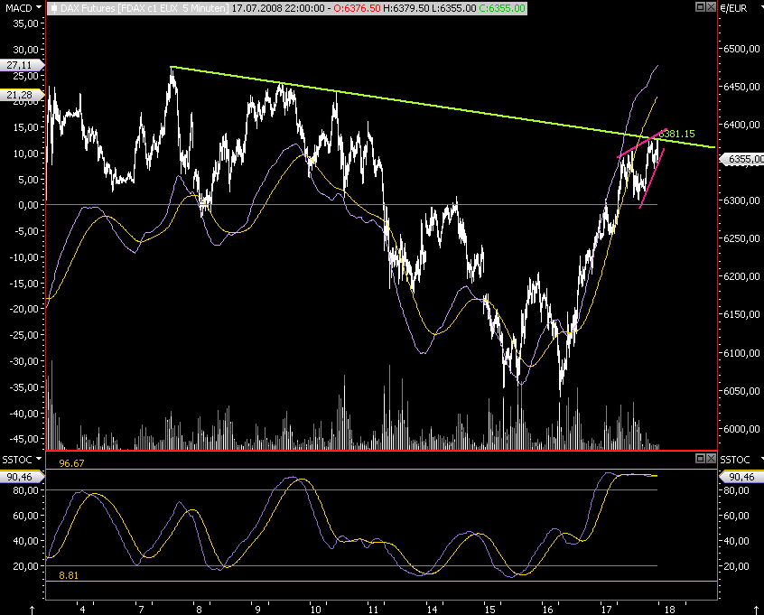 Das Bärengebrüll wird schon wieder lauter, 175562