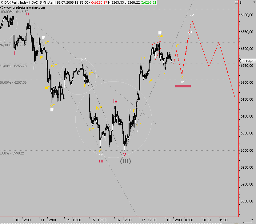 Das Bärengebrüll wird schon wieder lauter, 175599