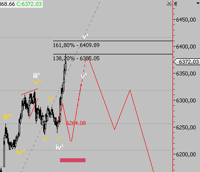Das Bärengebrüll wird schon wieder lauter, 175627