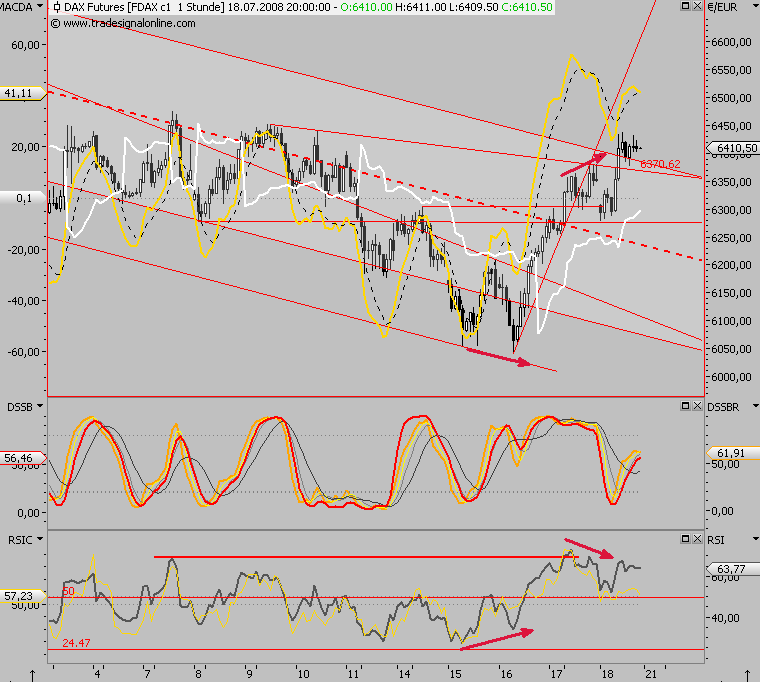 Das Bärengebrüll wird schon wieder lauter, 175686