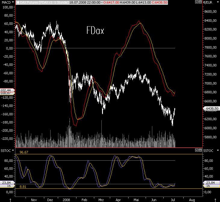 Das Bärengebrüll wird schon wieder lauter, 175744