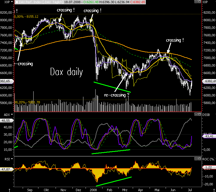Das Bärengebrüll wird schon wieder lauter, 175745