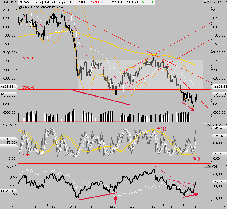 Das Bärengebrüll wird schon wieder lauter, 175747