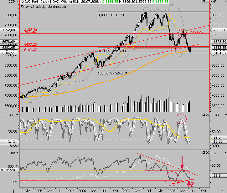 Das Bärengebrüll wird schon wieder lauter, 175748