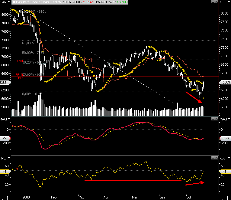 Das Bärengebrüll wird schon wieder lauter, 175753