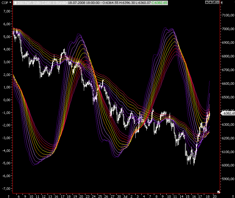 Das Bärengebrüll wird schon wieder lauter, 175749
