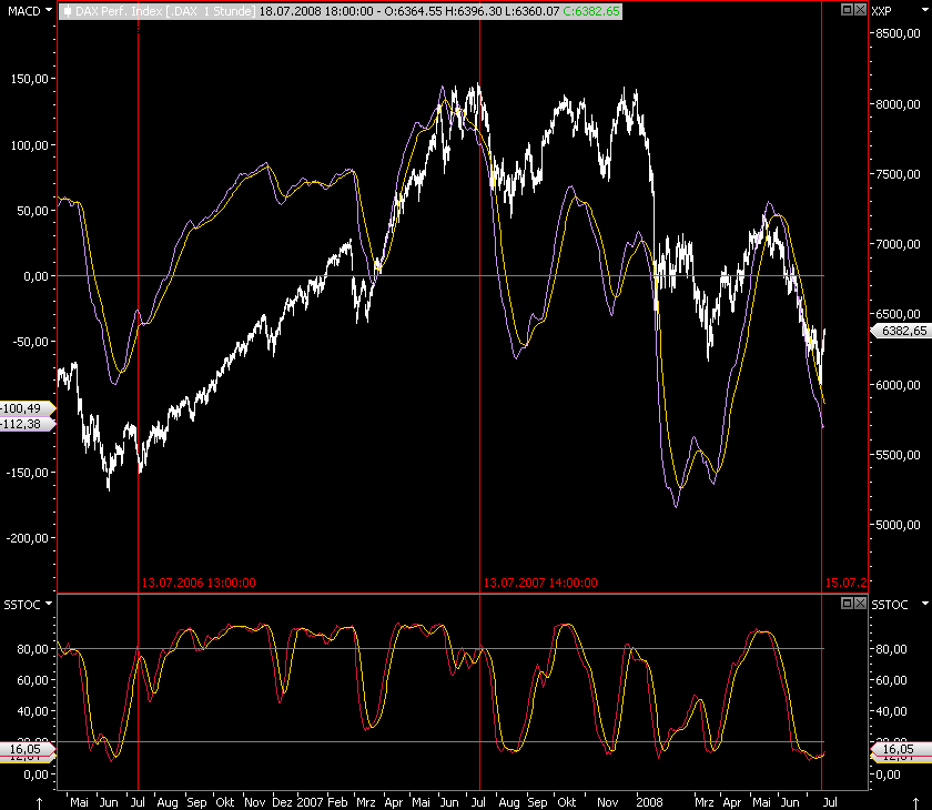Das Bärengebrüll wird schon wieder lauter, 175754
