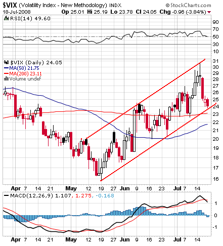Das Bärengebrüll wird schon wieder lauter, 175762
