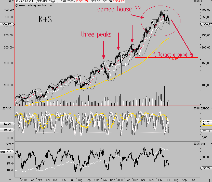 Das Bärengebrüll wird schon wieder lauter, 175767