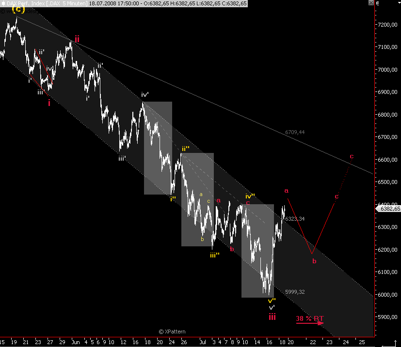 Das Bärengebrüll wird schon wieder lauter, 175882