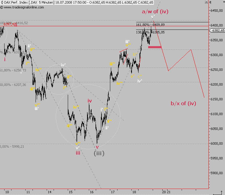 Das Bärengebrüll wird schon wieder lauter, 175883