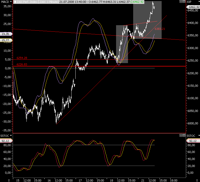 Das Bärengebrüll wird schon wieder lauter, 175945