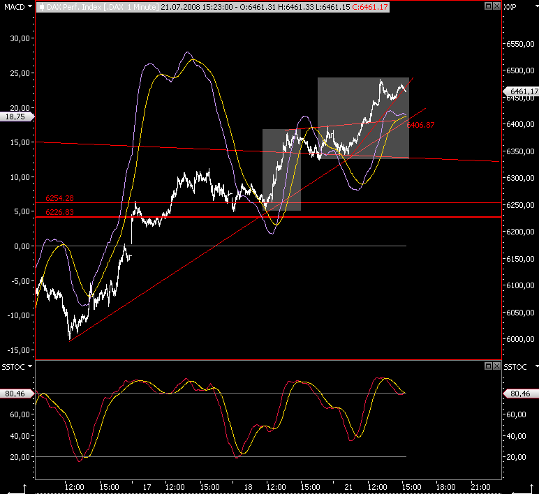 Das Bärengebrüll wird schon wieder lauter, 175962