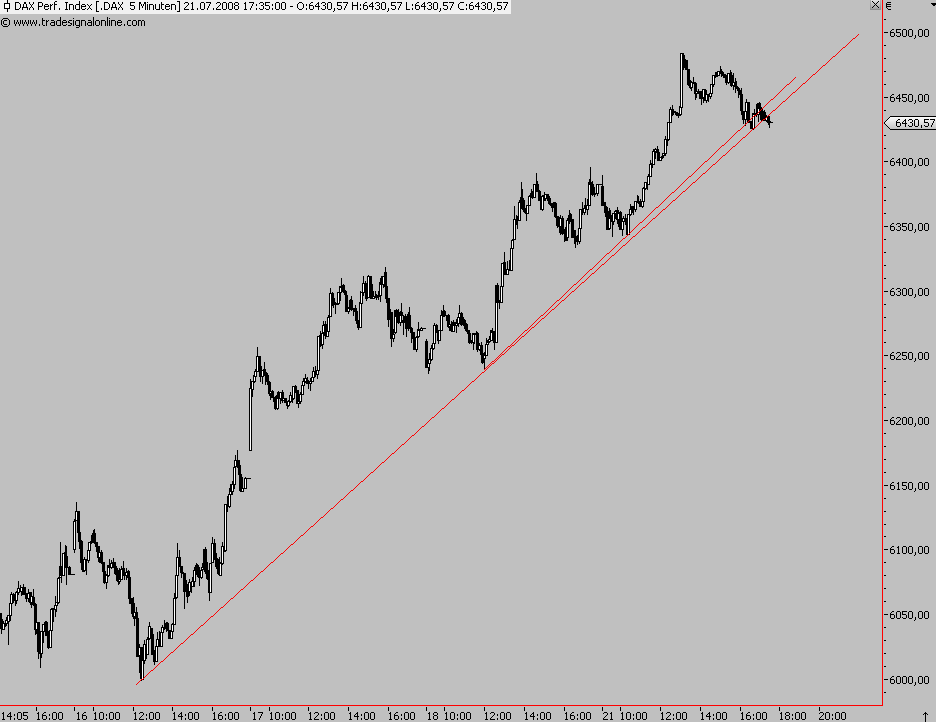 Das Bärengebrüll wird schon wieder lauter, 175995