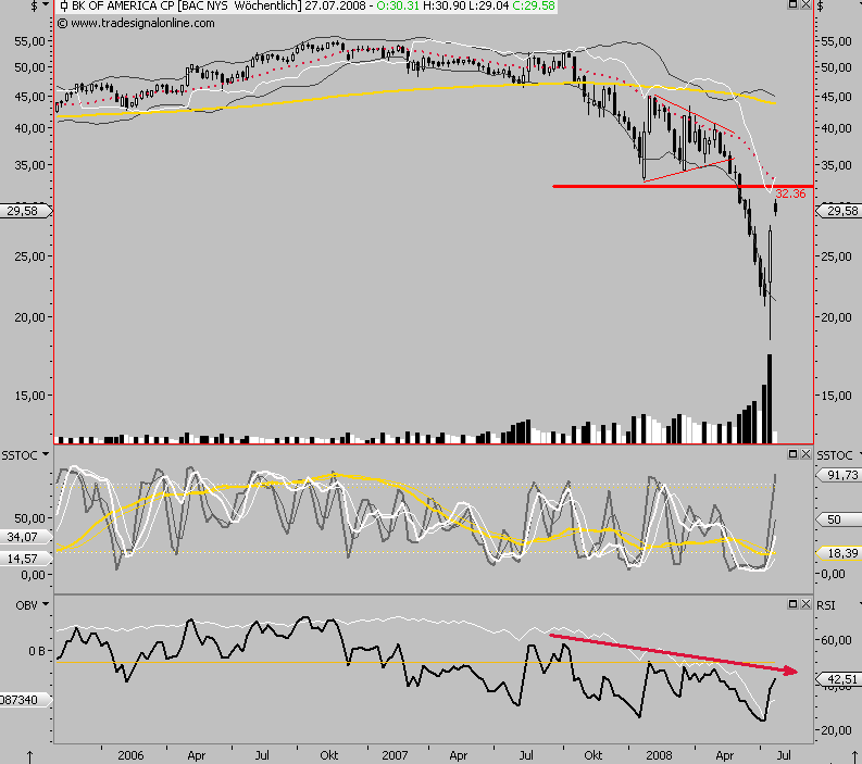 Das Bärengebrüll wird schon wieder lauter, 176021