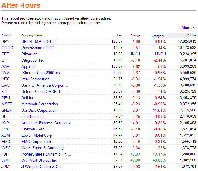 Das Bärengebrüll wird schon wieder lauter, 176072