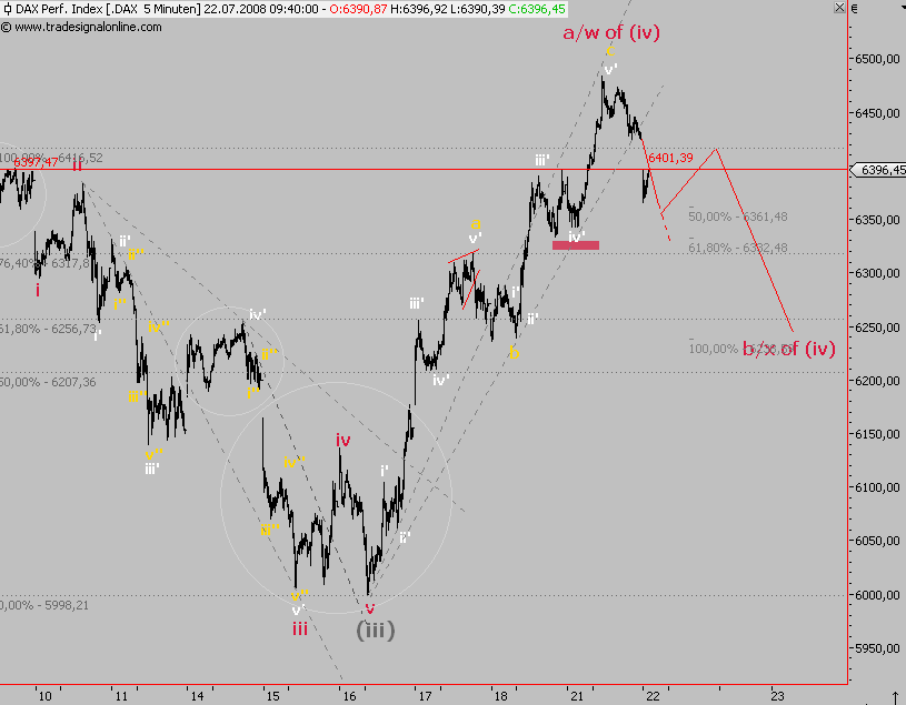 Das Bärengebrüll wird schon wieder lauter, 176101