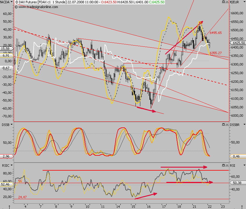 Das Bärengebrüll wird schon wieder lauter, 176122