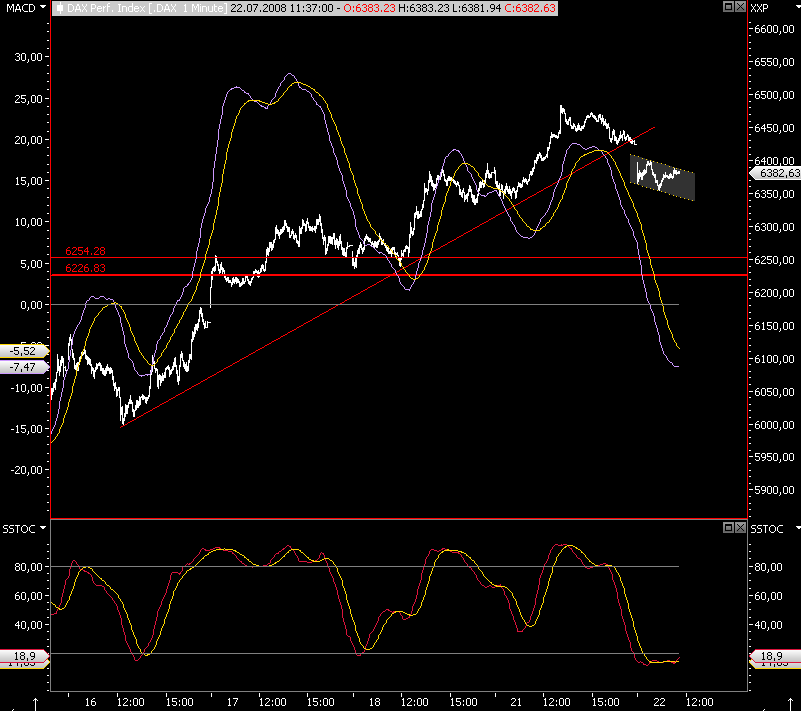 Das Bärengebrüll wird schon wieder lauter, 176130