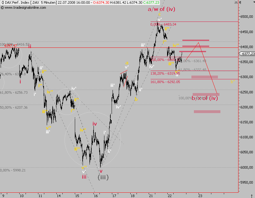Das Bärengebrüll wird schon wieder lauter, 176173