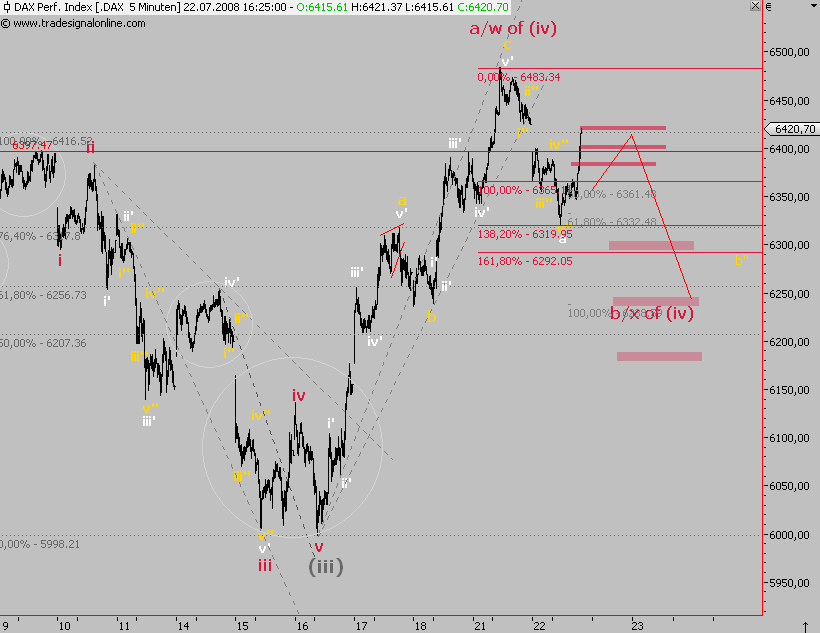 Das Bärengebrüll wird schon wieder lauter, 176184