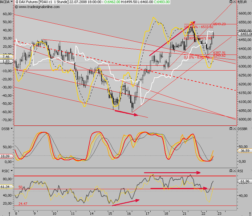 Das Bärengebrüll wird schon wieder lauter, 176214